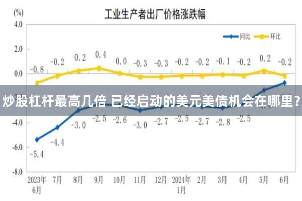 炒股杠杆最高几倍 已经启动的美元美债机会在哪里？
