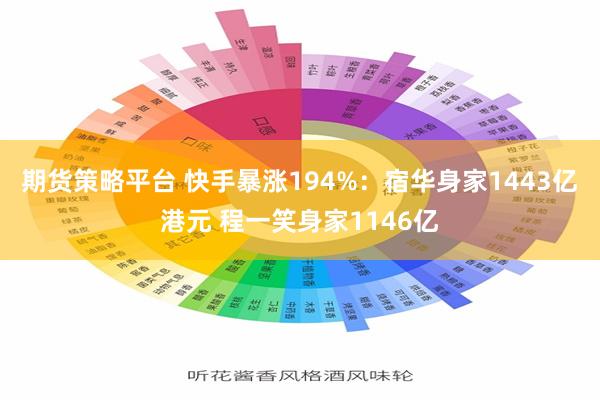 期货策略平台 快手暴涨194%：宿华身家1443亿港元 程一笑身家1146亿