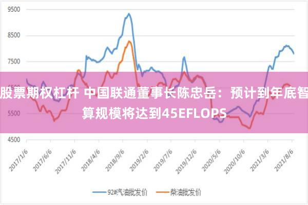 股票期权杠杆 中国联通董事长陈忠岳：预计到年底智算规模将达到45EFLOPS